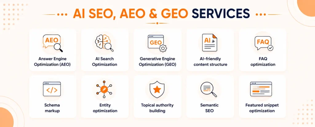 AI SEO, AEO & GEO