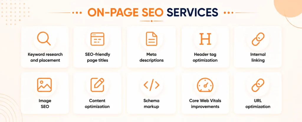 On page SEO Services