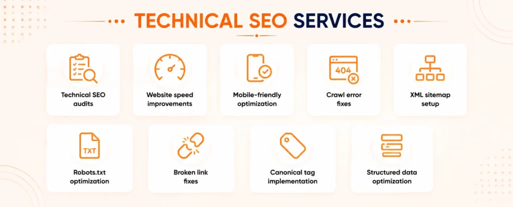 Technical SEO audits Website speed improvements Mobile-friendly optimization Crawl error fixes XML sitemap setup Robots.txt optimization Broken link fixes Canonical tag implementation Structured data optimization