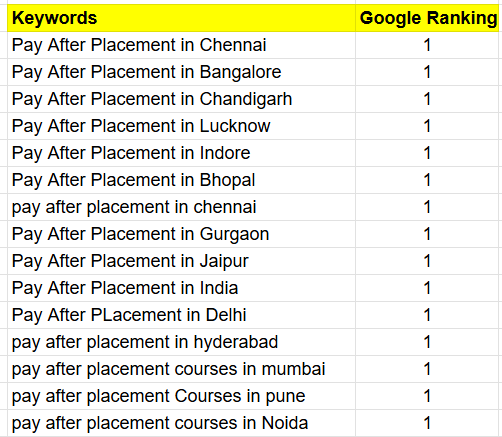 sharpener tech USP google ranking